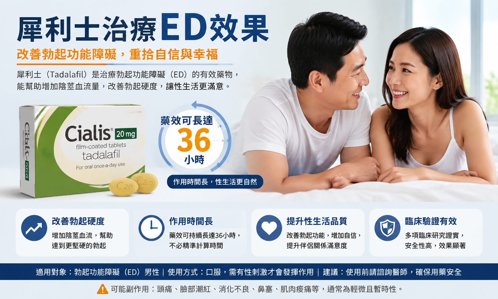 犀利士治療ED有效嗎？解析犀利士改善勃起功能障礙效果、作用時間與使用注意事項